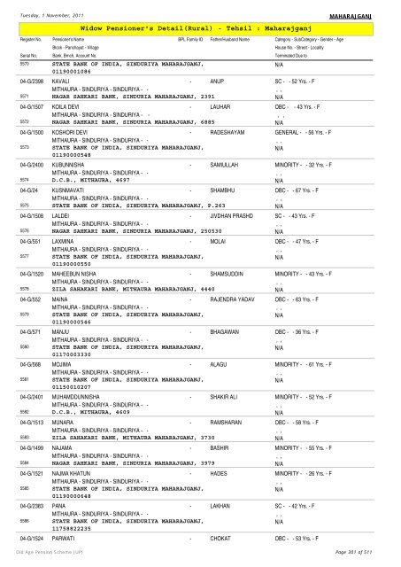 Widow Pensioner's Detail(Rural) - Tehsil : Maharajganj