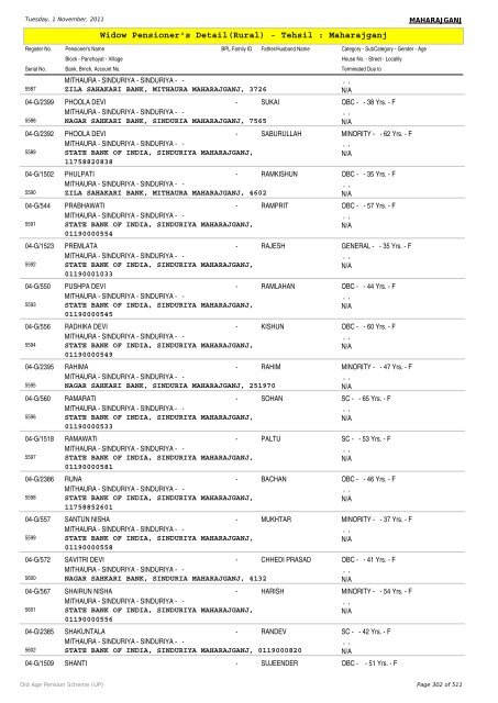 Widow Pensioner's Detail(Rural) - Tehsil : Maharajganj