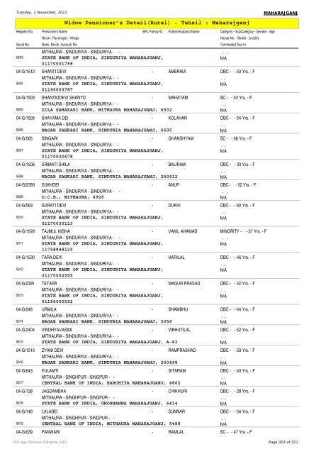 Widow Pensioner's Detail(Rural) - Tehsil : Maharajganj