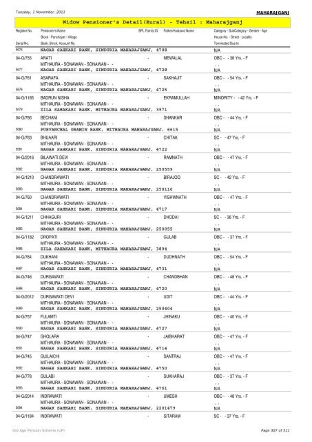 Widow Pensioner's Detail(Rural) - Tehsil : Maharajganj