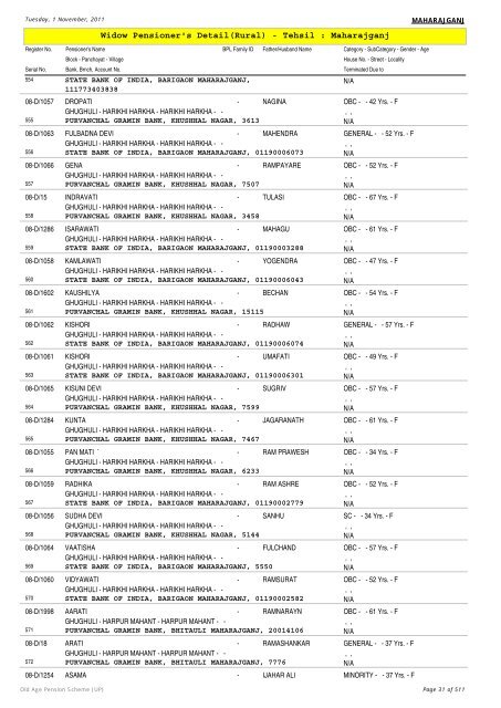 Widow Pensioner's Detail(Rural) - Tehsil : Maharajganj