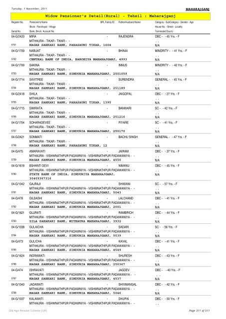 Widow Pensioner's Detail(Rural) - Tehsil : Maharajganj