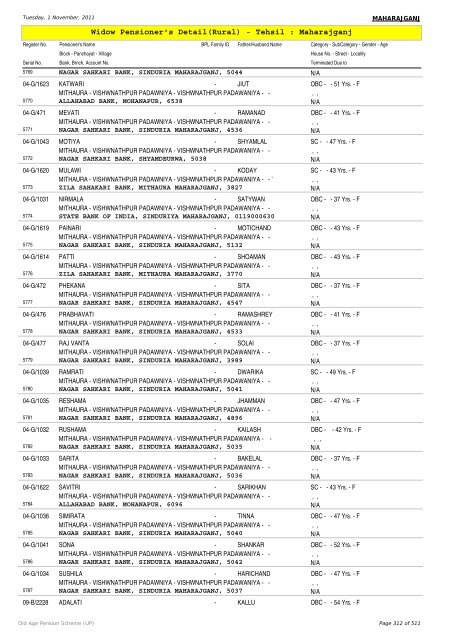 Widow Pensioner's Detail(Rural) - Tehsil : Maharajganj