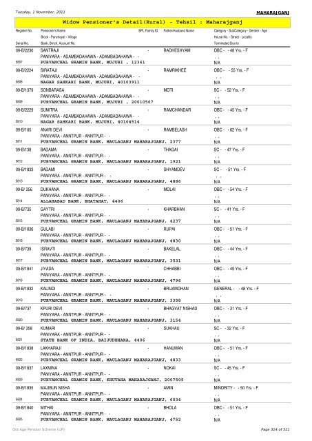 Widow Pensioner's Detail(Rural) - Tehsil : Maharajganj