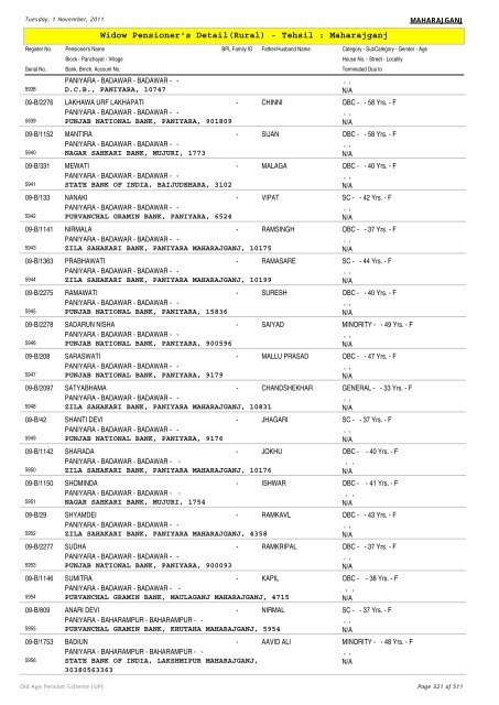 Widow Pensioner's Detail(Rural) - Tehsil : Maharajganj