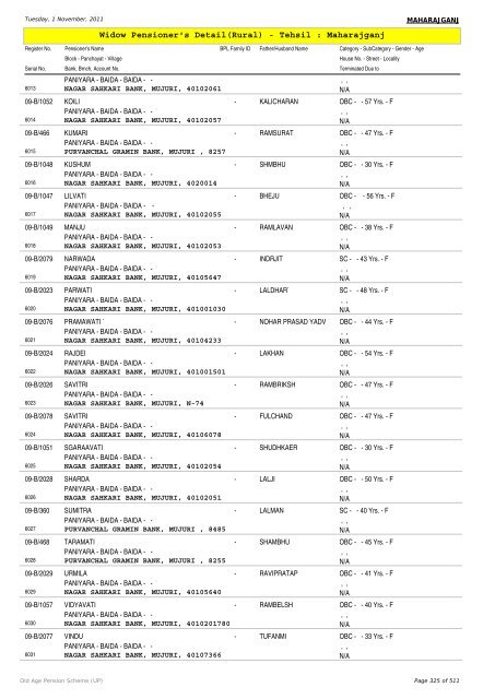 Widow Pensioner's Detail(Rural) - Tehsil : Maharajganj