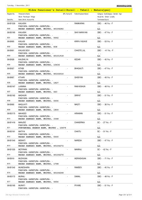 Widow Pensioner's Detail(Rural) - Tehsil : Maharajganj