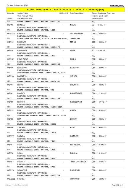 Widow Pensioner's Detail(Rural) - Tehsil : Maharajganj