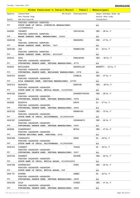 Widow Pensioner's Detail(Rural) - Tehsil : Maharajganj