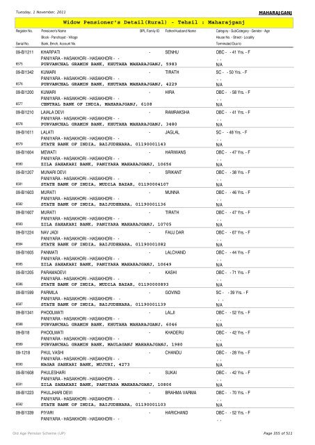Widow Pensioner's Detail(Rural) - Tehsil : Maharajganj