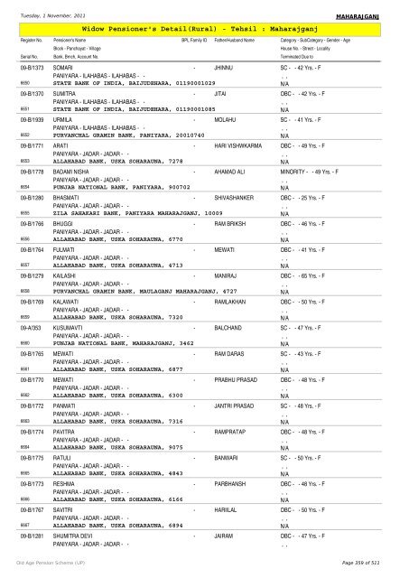 Widow Pensioner's Detail(Rural) - Tehsil : Maharajganj