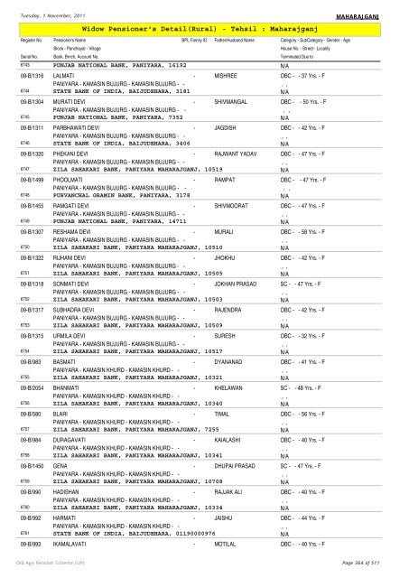 Widow Pensioner's Detail(Rural) - Tehsil : Maharajganj