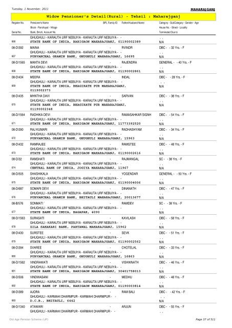 Widow Pensioner's Detail(Rural) - Tehsil : Maharajganj
