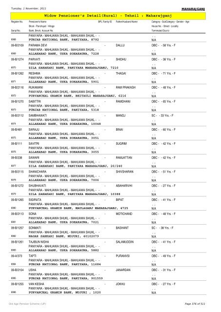 Widow Pensioner's Detail(Rural) - Tehsil : Maharajganj