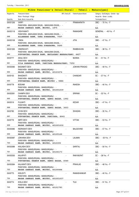 Widow Pensioner's Detail(Rural) - Tehsil : Maharajganj