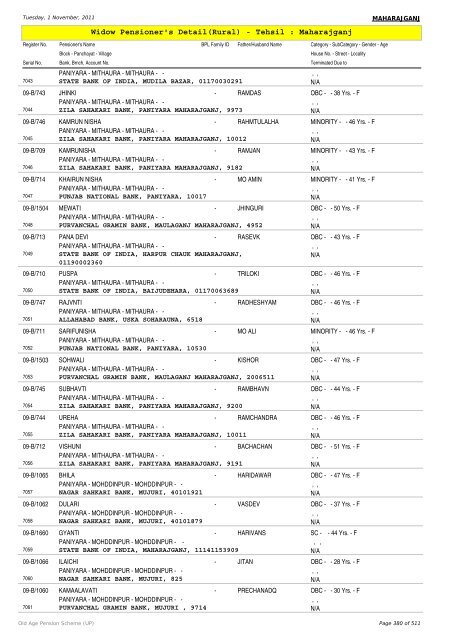 Widow Pensioner's Detail(Rural) - Tehsil : Maharajganj