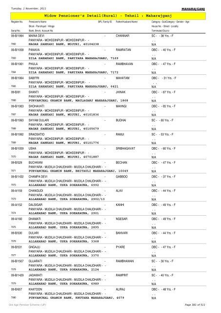 Widow Pensioner's Detail(Rural) - Tehsil : Maharajganj