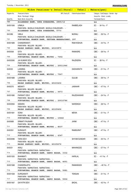 Widow Pensioner's Detail(Rural) - Tehsil : Maharajganj
