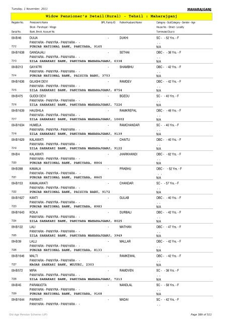 Widow Pensioner's Detail(Rural) - Tehsil : Maharajganj