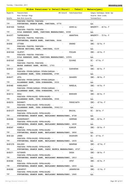 Widow Pensioner's Detail(Rural) - Tehsil : Maharajganj