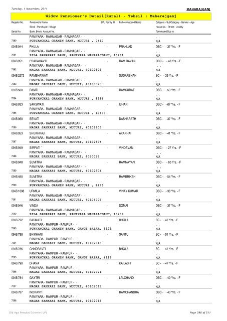 Widow Pensioner's Detail(Rural) - Tehsil : Maharajganj