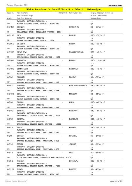 Widow Pensioner's Detail(Rural) - Tehsil : Maharajganj