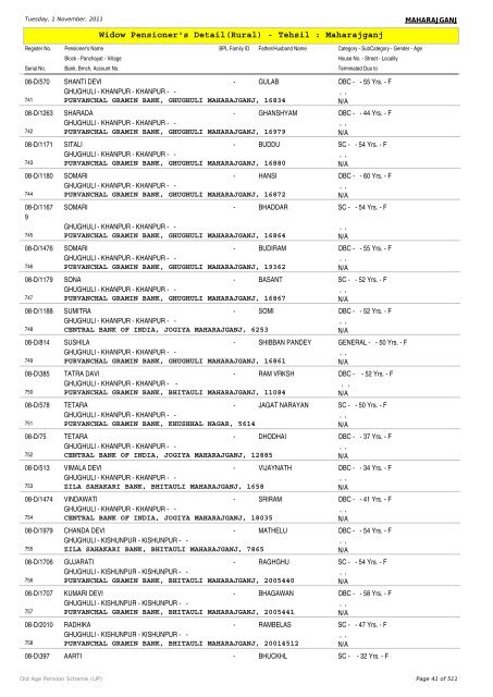 Widow Pensioner's Detail(Rural) - Tehsil : Maharajganj