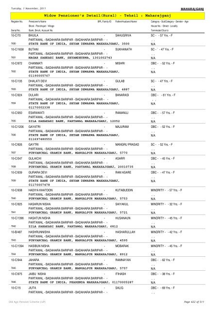 Widow Pensioner's Detail(Rural) - Tehsil : Maharajganj