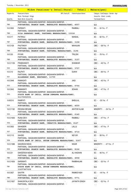 Widow Pensioner's Detail(Rural) - Tehsil : Maharajganj