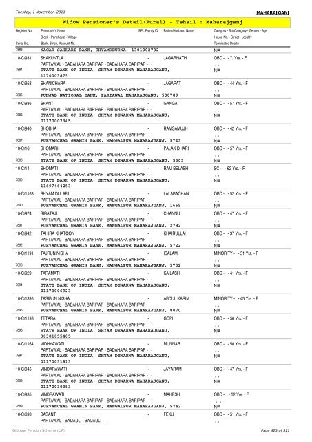 Widow Pensioner's Detail(Rural) - Tehsil : Maharajganj