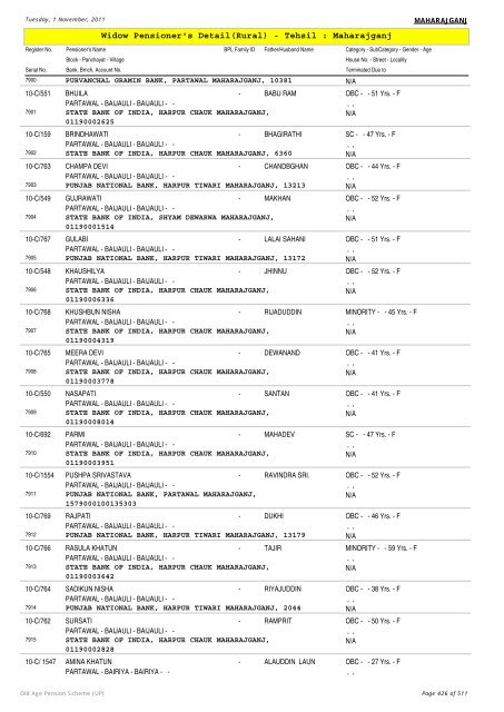 Widow Pensioner's Detail(Rural) - Tehsil : Maharajganj