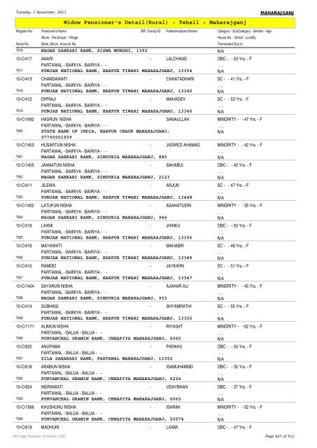 Widow Pensioner's Detail(Rural) - Tehsil : Maharajganj