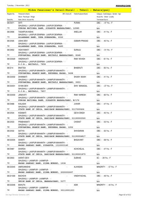 Widow Pensioner's Detail(Rural) - Tehsil : Maharajganj