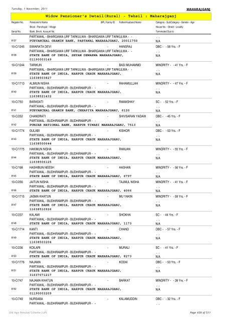 Widow Pensioner's Detail(Rural) - Tehsil : Maharajganj