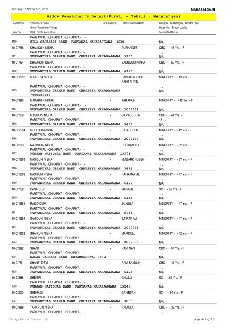 Widow Pensioner's Detail(Rural) - Tehsil : Maharajganj