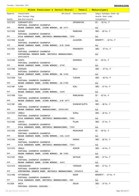 Widow Pensioner's Detail(Rural) - Tehsil : Maharajganj