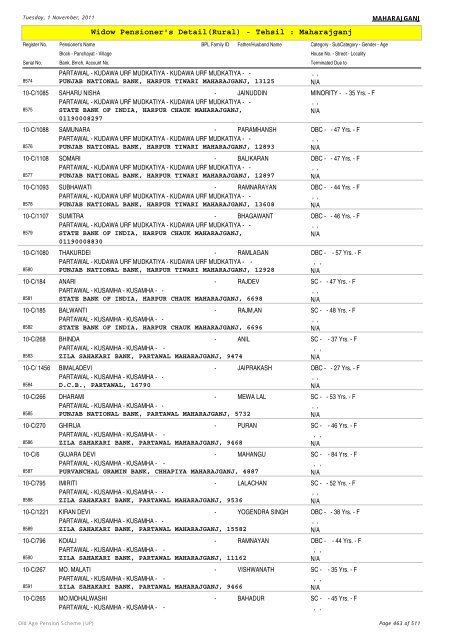 Widow Pensioner's Detail(Rural) - Tehsil : Maharajganj