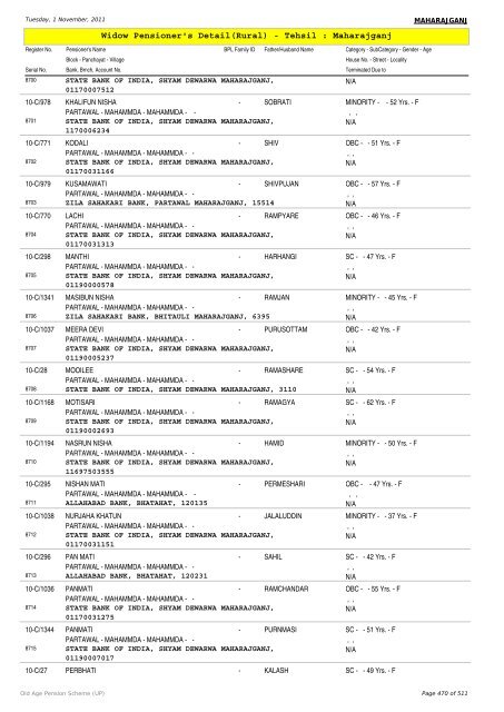Widow Pensioner's Detail(Rural) - Tehsil : Maharajganj
