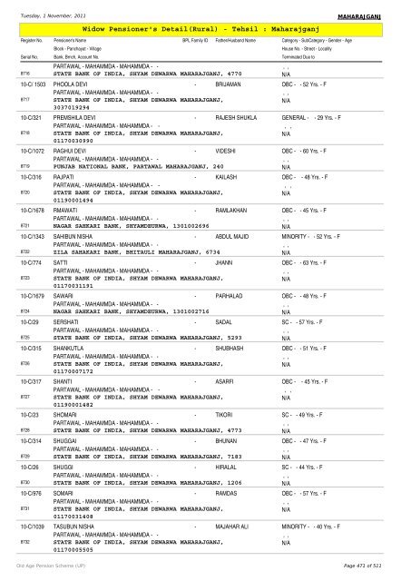 Widow Pensioner's Detail(Rural) - Tehsil : Maharajganj