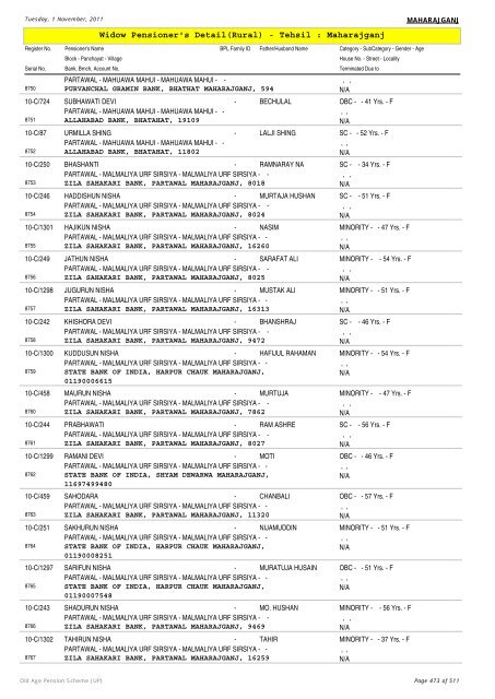 Widow Pensioner's Detail(Rural) - Tehsil : Maharajganj