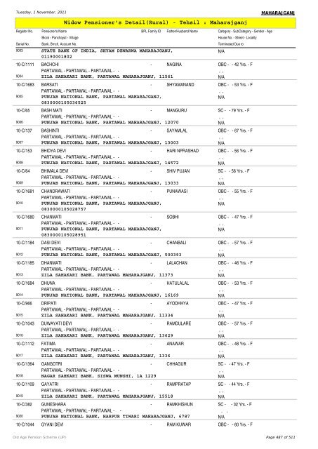 Widow Pensioner's Detail(Rural) - Tehsil : Maharajganj