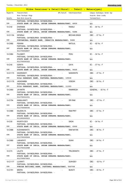 Widow Pensioner's Detail(Rural) - Tehsil : Maharajganj