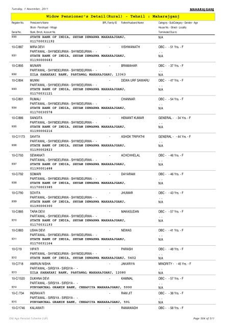 Widow Pensioner's Detail(Rural) - Tehsil : Maharajganj