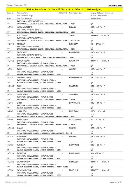 Widow Pensioner's Detail(Rural) - Tehsil : Maharajganj