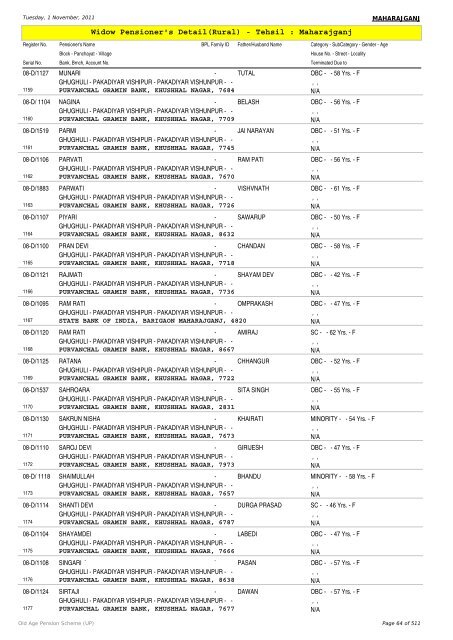 Widow Pensioner's Detail(Rural) - Tehsil : Maharajganj