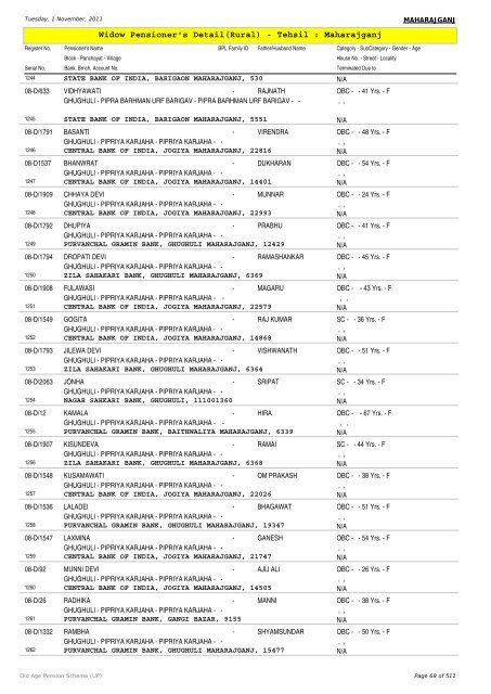 Widow Pensioner's Detail(Rural) - Tehsil : Maharajganj