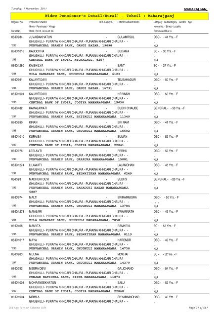 Widow Pensioner's Detail(Rural) - Tehsil : Maharajganj