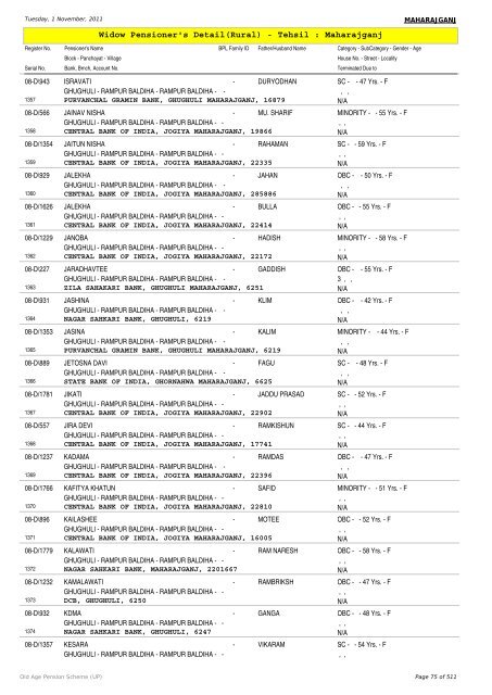 Widow Pensioner's Detail(Rural) - Tehsil : Maharajganj