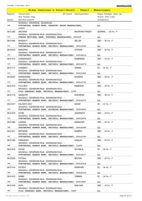 Widow Pensioner's Detail(Rural) - Tehsil : Maharajganj