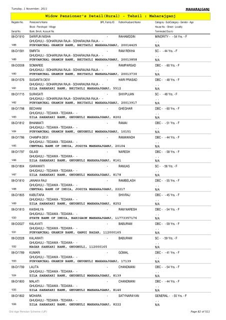Widow Pensioner's Detail(Rural) - Tehsil : Maharajganj